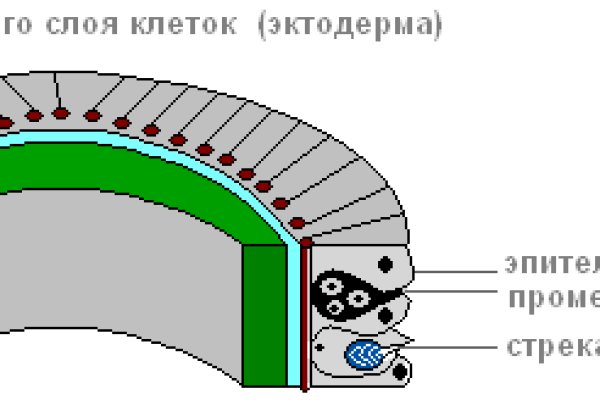 Кракен маркетплейс что там продают